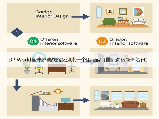 DP World全球脱碳战略又迎来一个里程碑(国际海运新闻资讯)(图1) DP World全球脱碳战略又迎来一个里程碑(国际海运新闻资讯)(图1)