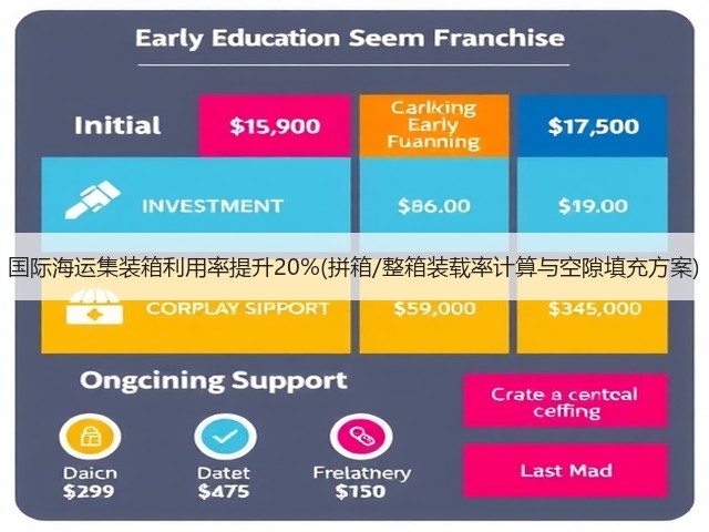 国际海运集装箱利用率提升20%(拼箱/整箱装载率计算与空隙填充方案)(图2) 国际海运集装箱利用率提升20%(拼箱/整箱装载率计算与空隙填充方案)(图2)