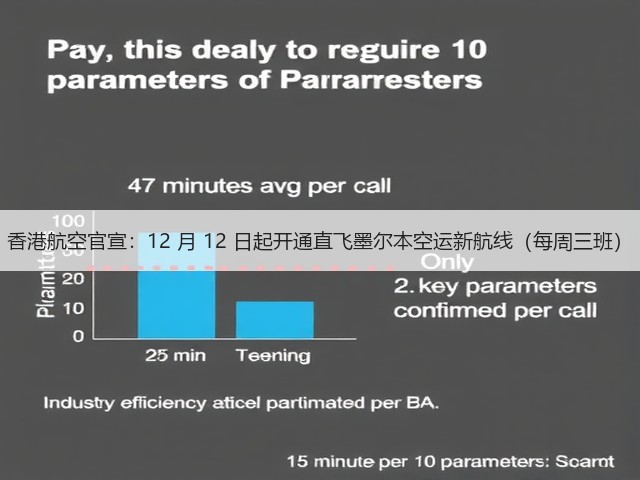 香港航空官宣:12 月 12 日起开通直飞墨尔本空运新航线(每周三班)(图2) 香港航空官宣:12 月 12 日起开通直飞墨尔本空运新航线(每周三班)(图2)