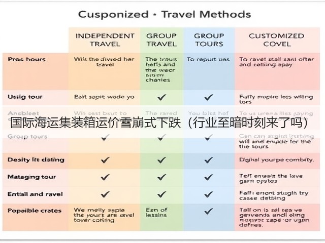 国际海运集装箱运价雪崩式下跌(行业至暗时刻来了吗)(图2) 国际海运集装箱运价雪崩式下跌(行业至暗时刻来了吗)(图2)