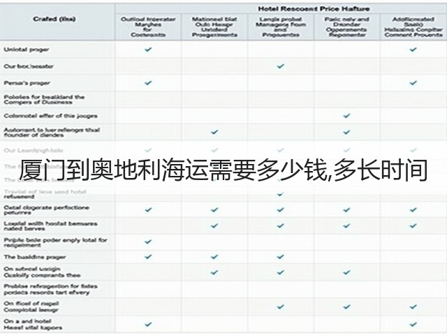 厦门到奥地利海运需要多少钱,多长时间(图2) 厦门到奥地利海运需要多少钱,多长时间(图2)