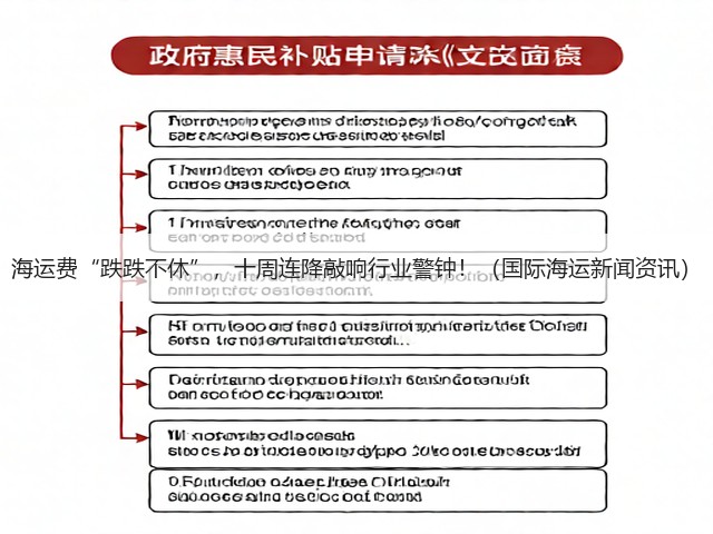 海运费“跌跌不休”，十周连降敲响行业警钟！（国际海运新闻资讯）(图2)