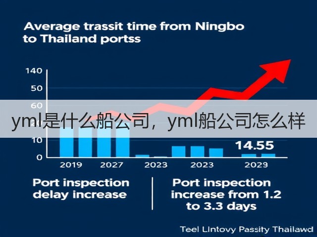 yml是什么船公司,yml船公司怎么样(图2) yml是什么船公司,yml船公司怎么样(图2)