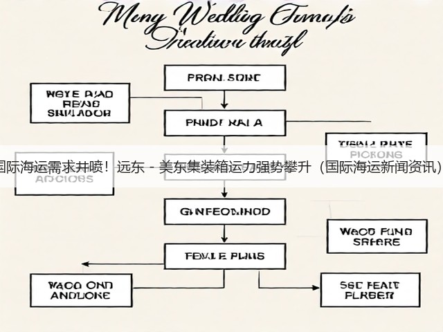 国际海运需求井喷!远东 - 美东集装箱运力强势攀升(国际海运新闻资讯)(图2) 国际海运需求井喷!远东 - 美东集装箱运力强势攀升(国际海运新闻资讯)(图2)