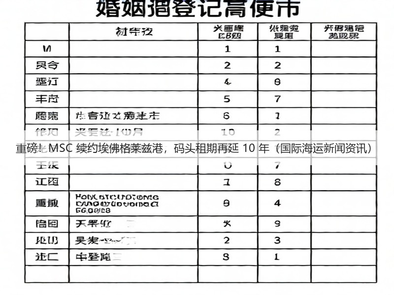 重磅!MSC 续约埃佛格莱兹港,码头租期再延 10 年(国际海运新闻资讯) 重磅!MSC 续约埃佛格莱兹港,码头租期再延 10 年(国际海运新闻资讯)