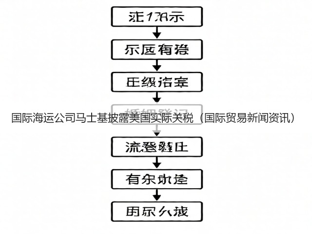 国际海运公司马士基披露美国实际关税(国际贸易新闻资讯)(图2) 国际海运公司马士基披露美国实际关税(国际贸易新闻资讯)(图2)