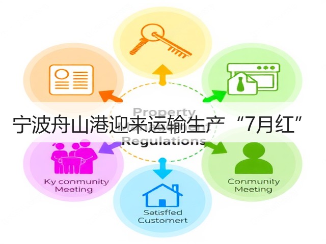 宁波舟山港迎来运输生产“7月红”(图2) 宁波舟山港迎来运输生产“7月红”(图2)