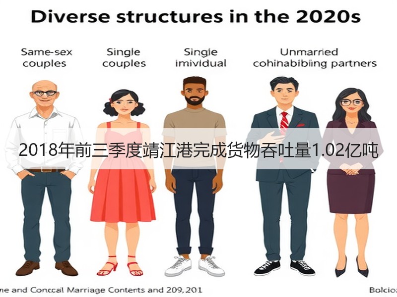 2018年前三季度靖江港完成货物吞吐量1.02亿吨 2018年前三季度靖江港完成货物吞吐量1.02亿吨