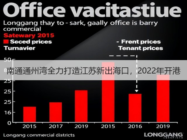 南通通州湾全力打造江苏新出海口,2022年开港(图2) 南通通州湾全力打造江苏新出海口,2022年开港(图2)