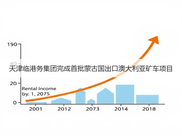 天津临港务集团完成首批蒙古国出口澳大利亚矿车项目(图1) 天津临港务集团完成首批蒙古国出口澳大利亚矿车项目(图1)