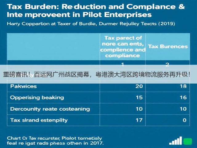 重磅喜讯!百运网广州战区揭幕,粤港澳大湾区跨境物流服务再升级!(图3) 重磅喜讯!百运网广州战区揭幕,粤港澳大湾区跨境物流服务再升级!(图3)