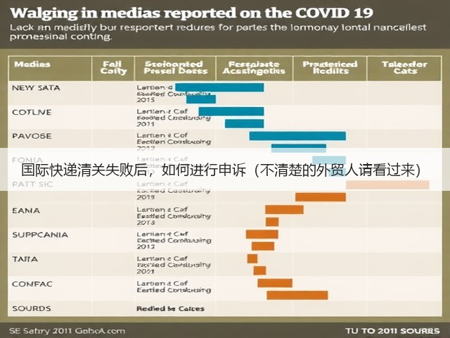 国际快递清关失败后,如何进行申诉(不清楚的外贸人请看过来)(图2) 国际快递清关失败后,如何进行申诉(不清楚的外贸人请看过来)(图2)