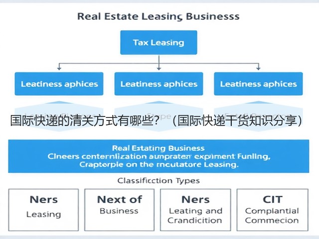 国际快递的清关方式有哪些?(国际快递干货知识分享)(图3) 国际快递的清关方式有哪些?(国际快递干货知识分享)(图3)