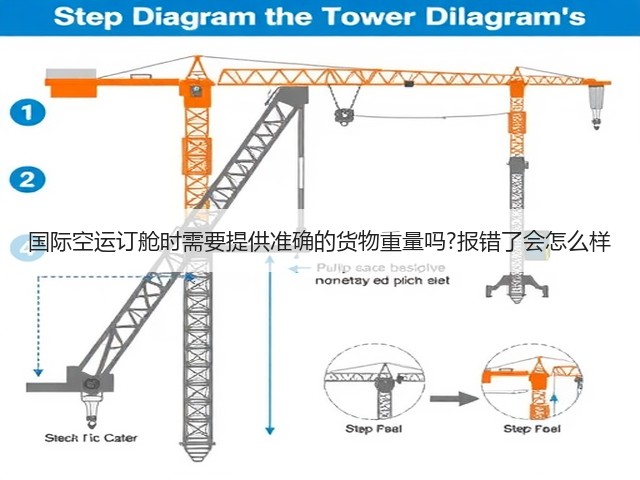 国际空运订舱时需要提供准确的货物重量吗?报错了会怎么样(图2)