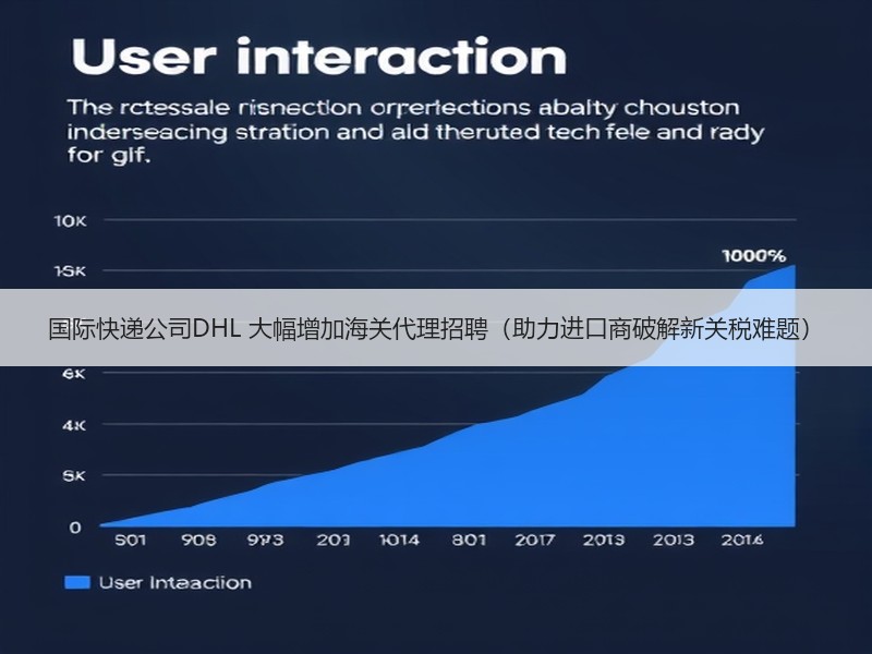 国际快递公司DHL 大幅增加海关代理招聘(助力进口商破解新关税难题) 国际快递公司DHL 大幅增加海关代理招聘(助力进口商破解新关税难题)