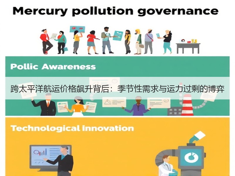 跨太平洋航运价格飙升背后:季节性需求与运力过剩的博弈 跨太平洋航运价格飙升背后:季节性需求与运力过剩的博弈