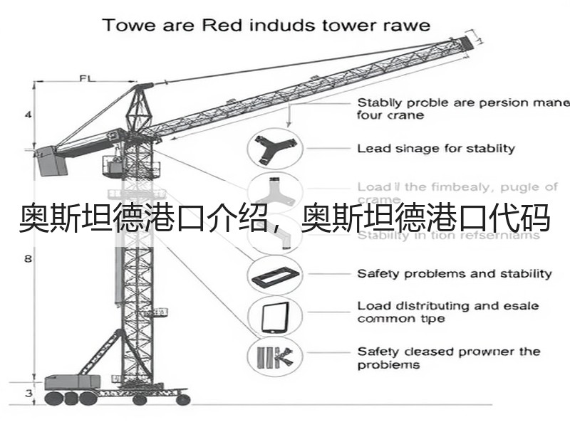 奥斯坦德港口介绍，奥斯坦德港口代码
