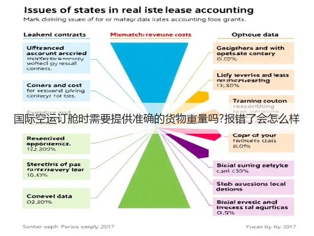国际空运订舱时需要提供准确的货物重量吗?报错了会怎么样(图1)