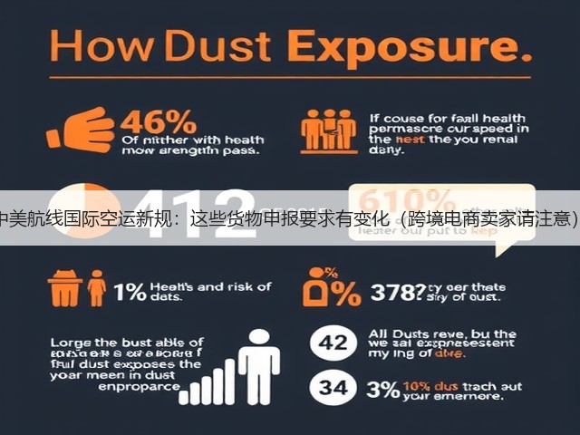 中美航线国际空运新规：这些货物申报要求有变化（跨境电商卖家请注意）(图1)