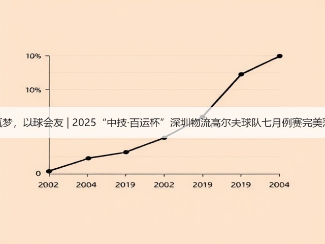 挥杆筑梦,以球会友 | 2025“中技·百运杯”深圳物流高尔夫球队七月例赛完美落幕!(图1) 挥杆筑梦,以球会友 | 2025“中技·百运杯”深圳物流高尔夫球队七月例赛完美落幕!(图1)