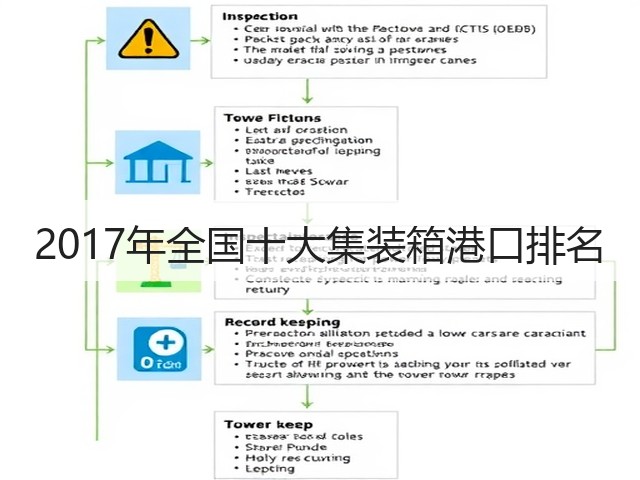 2017年全国十大集装箱港口排名(图3)