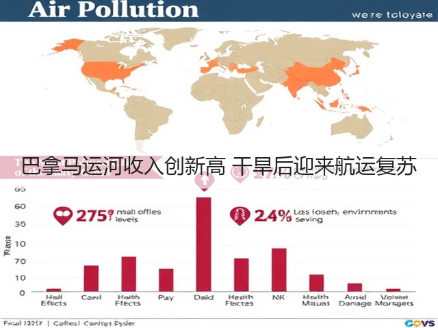 巴拿马运河收入创新高 干旱后迎来航运复苏(图2) 巴拿马运河收入创新高 干旱后迎来航运复苏(图2)