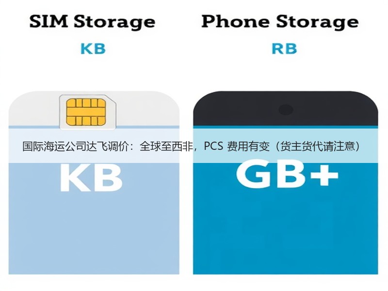 国际海运公司达飞调价:全球至西非,PCS 费用有变(货主货代请注意) 国际海运公司达飞调价:全球至西非,PCS 费用有变(货主货代请注意)
