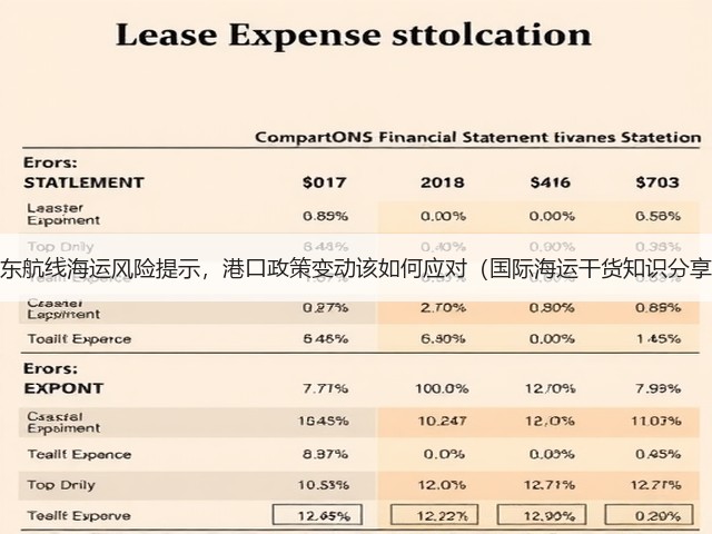 中东航线海运风险提示，港口政策变动该如何应对（国际海运干货知识分享）(图1)