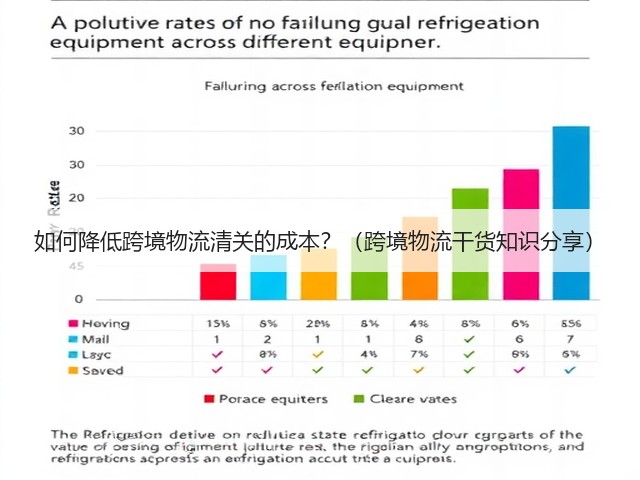 如何降低跨境物流清关的成本？（跨境物流干货知识分享）(图3)