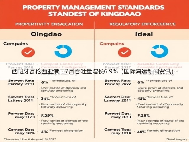 西班牙瓦伦西亚港口7月吞吐量增长6.9%（国际海运新闻资讯）(图2)