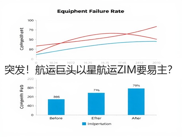 突发!航运巨头以星航运ZIM要易主?(图3) 突发!航运巨头以星航运ZIM要易主?(图3)
