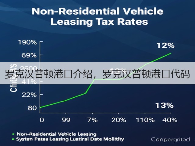 罗克汉普顿港口介绍,罗克汉普顿港口代码(图1) 罗克汉普顿港口介绍,罗克汉普顿港口代码(图1)