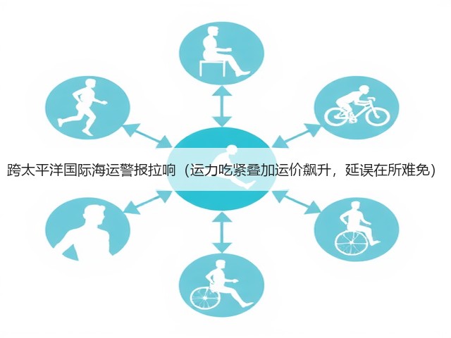 跨太平洋国际海运警报拉响(运力吃紧叠加运价飙升,延误在所难免)(图3) 跨太平洋国际海运警报拉响(运力吃紧叠加运价飙升,延误在所难免)(图3)