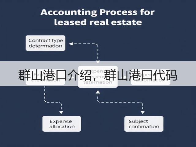群山港口介绍,群山港口代码(图3) 群山港口介绍,群山港口代码(图3)