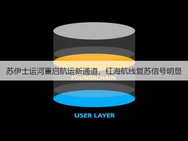 苏伊士运河重启航运新通道,红海航线复苏信号明显(图1) 苏伊士运河重启航运新通道,红海航线复苏信号明显(图1)