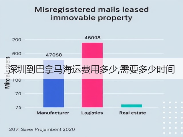 深圳到巴拿马海运费用多少,需要多少时间(图1) 深圳到巴拿马海运费用多少,需要多少时间(图1)
