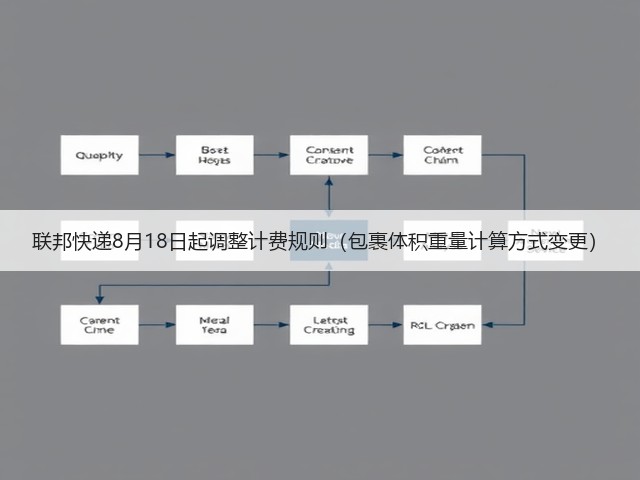 联邦快递8月18日起调整计费规则（包裹体积重量计算方式变更）(图1)