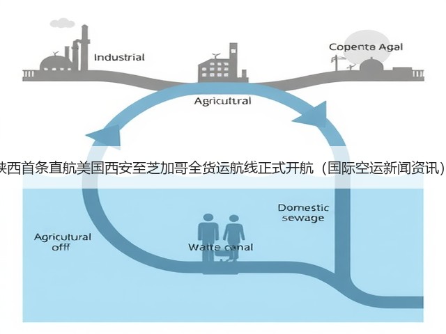 陕西首条直航美国西安至芝加哥全货运航线正式开航(国际空运新闻资讯)(图2) 陕西首条直航美国西安至芝加哥全货运航线正式开航(国际空运新闻资讯)(图2)