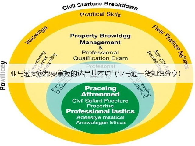 亚马逊卖家都要掌握的选品基本功（亚马逊干货知识分享）(图1)