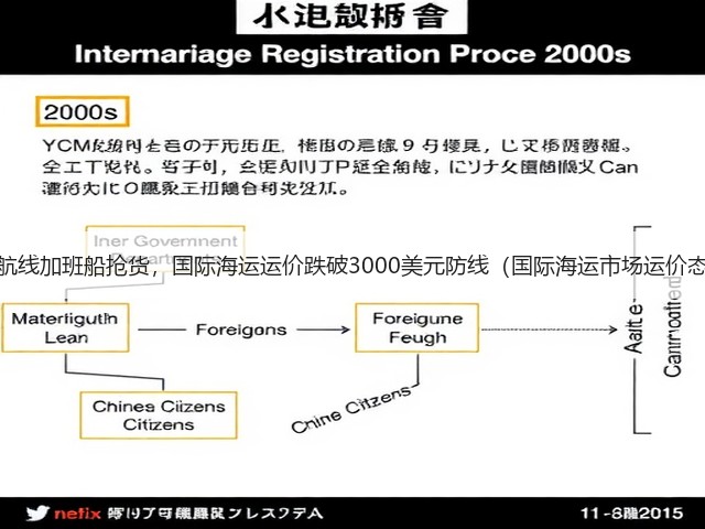 美西航线加班船抢货,国际海运运价跌破3000美元防线(国际海运市场运价态势)(图3) 美西航线加班船抢货,国际海运运价跌破3000美元防线(国际海运市场运价态势)(图3)