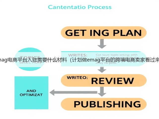 emag电商平台入驻需要什么材料(计划做emag平台的跨境电商卖家看过来)(图2) emag电商平台入驻需要什么材料(计划做emag平台的跨境电商卖家看过来)(图2)