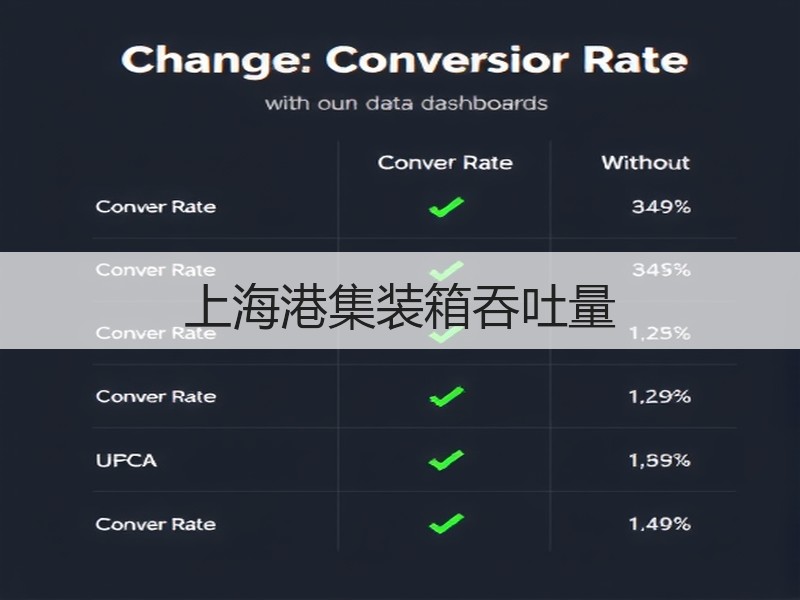 上海港集装箱吞吐量 上海港集装箱吞吐量