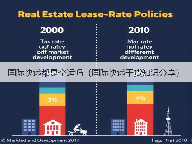 国际快递都是空运吗(国际快递干货知识分享)(图1) 国际快递都是空运吗(国际快递干货知识分享)(图1)