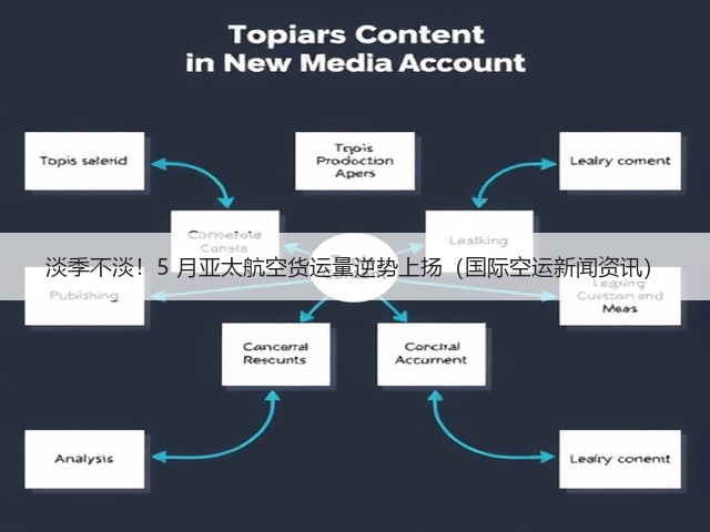 淡季不淡!5 月亚太航空货运量逆势上扬(国际空运新闻资讯)(图1) 淡季不淡!5 月亚太航空货运量逆势上扬(国际空运新闻资讯)(图1)