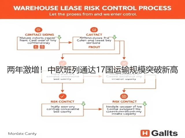 两年激增!中欧班列通达17国运输规模突破新高(图2) 两年激增!中欧班列通达17国运输规模突破新高(图2)