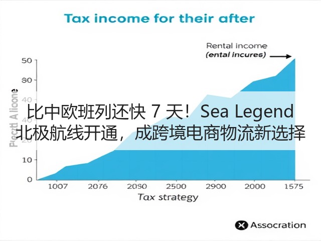 比中欧班列还快 7 天!Sea Legend 北极航线开通,成跨境电商物流新选择(图1) 比中欧班列还快 7 天!Sea Legend 北极航线开通,成跨境电商物流新选择(图1)