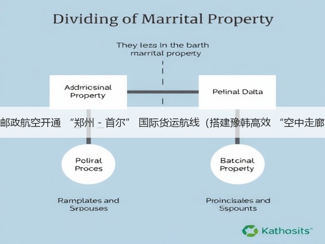 中国邮政航空开通 “郑州 - 首尔” 国际货运航线(搭建豫韩高效 “空中走廊”)(图2) 中国邮政航空开通 “郑州 - 首尔” 国际货运航线(搭建豫韩高效 “空中走廊”)(图2)