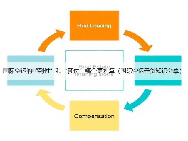 国际空运的“到付”和“预付”哪个更划算(国际空运干货知识分享)(图3) 国际空运的“到付”和“预付”哪个更划算(国际空运干货知识分享)(图3)