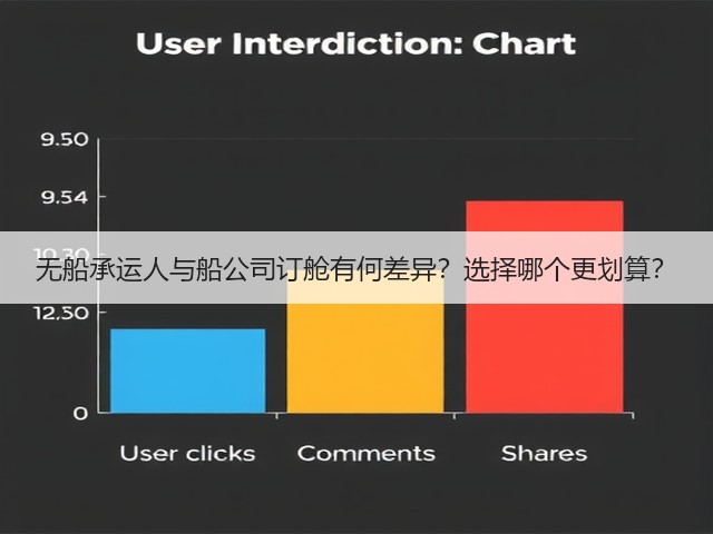 无船承运人与船公司订舱有何差异？选择哪个更划算？(图1)