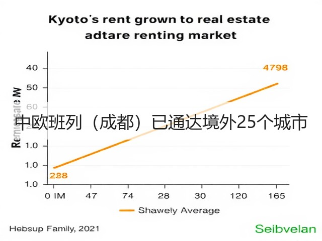 中欧班列(成都)已通达境外25个城市(图2) 中欧班列(成都)已通达境外25个城市(图2)